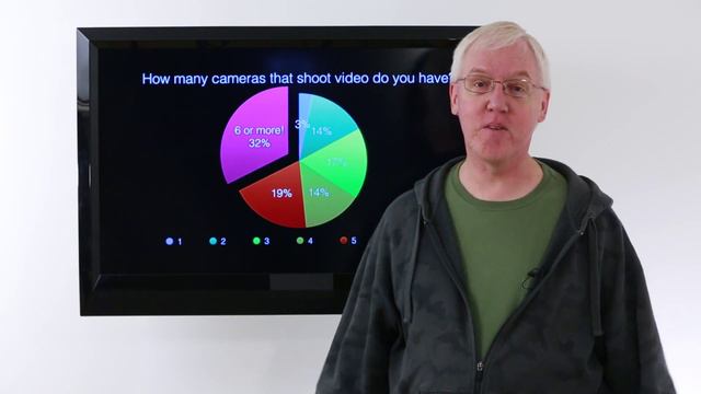 What cameras are you shooting video with? Simple Sunday Survey #5 смотреть онлайн
