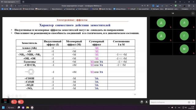 Лекция по органической химии. Электронное строение в органике. #1 смотреть онлайн
