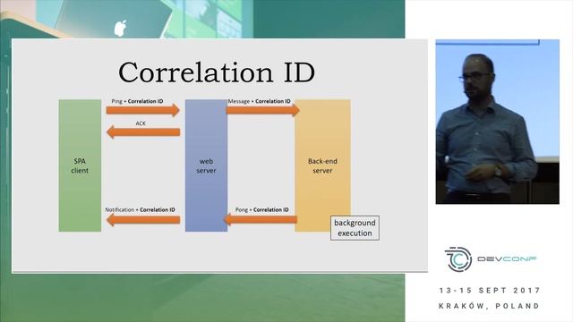 Marcin Hoppe - Connecting Frontend And Backend Using SignalR And Messaging @ DevConf 2017