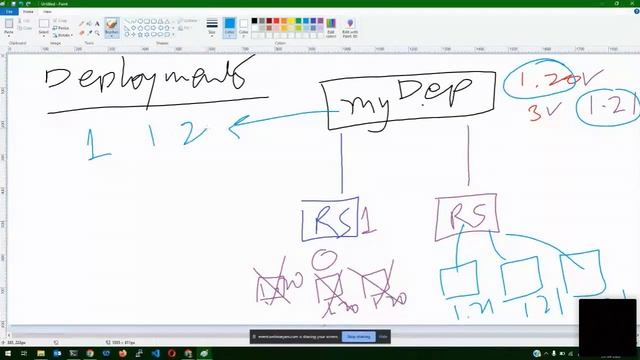 20 April 2022 - SkillUpRight - Deploying Scalable Services using Kubernetes смотреть онлайн