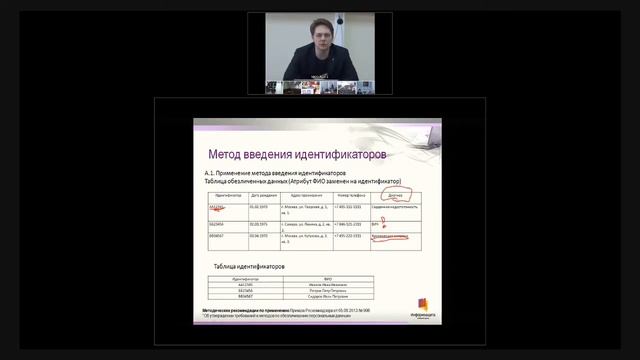 Аспекты защиты персональных данных в медицинских учреждениях смотреть онлайн