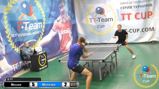 6 октября 2018. Зеленый зал. TT Cup смотреть онлайн