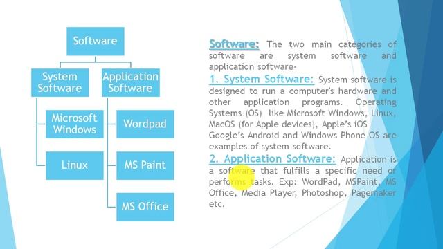 #1/MS Office/Introduction смотреть онлайн