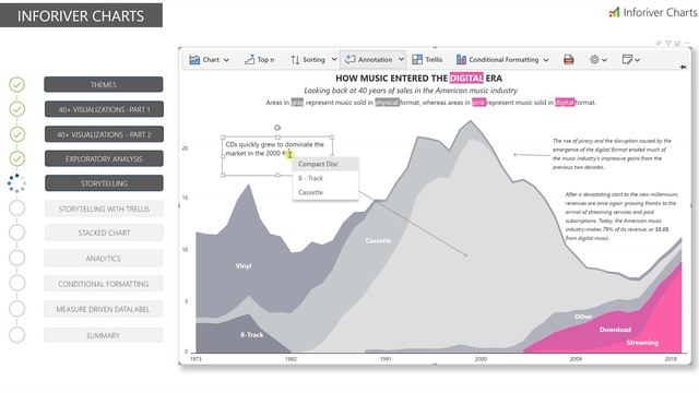Inforiver Charts - Modern Data Visualizations Suite in Power BI смотреть онлайн