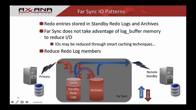 Squeezing the Max out of Oracle 12c Disaster Recovery Webinar смотреть онлайн