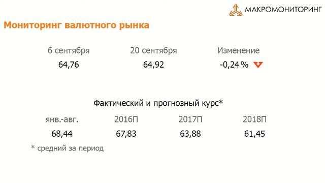 Макромониторинг 20.09.16 смотреть онлайн