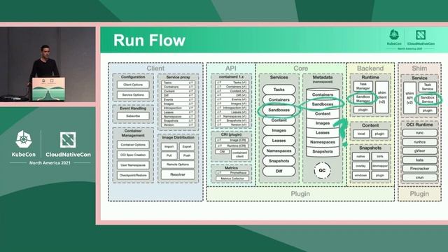 containerd Introduction and Deep Dive - Phil Estes, Maksym Pavlenko, Derek McGowan, & Mike Brown смотреть онлайн