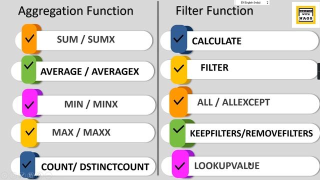 Most Used DAX Functions in Power BI Project Reports смотреть онлайн