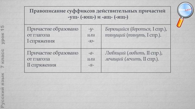 Русский язык 7 класс (Урок№15 - Действительные причастия настоящего времени.) смотреть онлайн