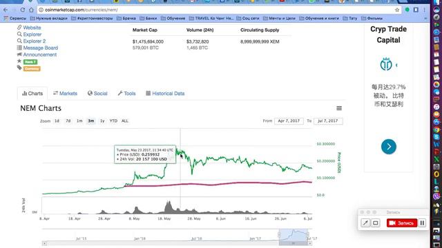 Криптовалюта будет ли повтор роста Март Май 1000 5000% смотреть онлайн