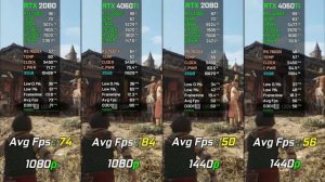 RTX 2080 vs RTX 4060 Ti | RTX - DLSS 3 FG Test in 15 Games | 1080p - 1440p | Detailed Test