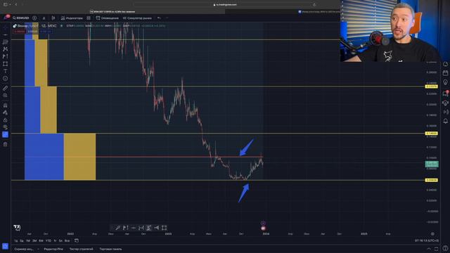 BSW🚀ЦЕЛЬ ПРОДАТЬ ПО 2$: Технический Анализ смотреть онлайн