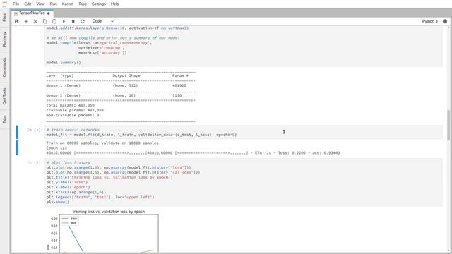 TensorFlow / Keras Quick Demo using MNIST Data смотреть онлайн