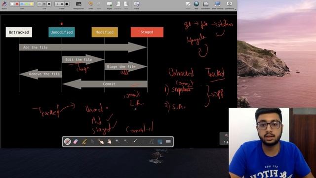 Understanding lifecycle of GIT files | Hello GIT | Learning GIT from basics смотреть онлайн