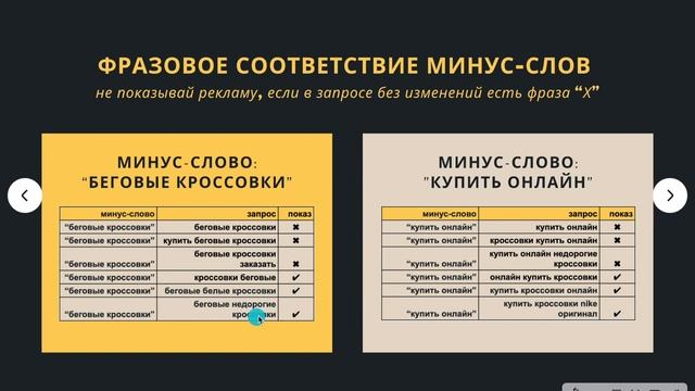 Типы соответствия минус-слов в Google Ads с примерами смотреть онлайн