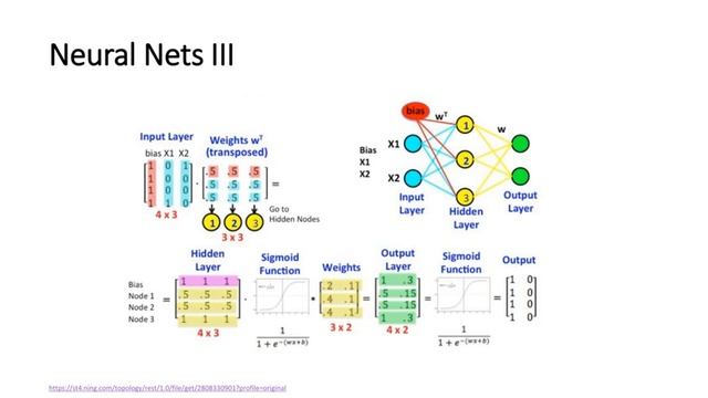 Deep Learning and Neural Nets | Deep Learning in Python смотреть онлайн