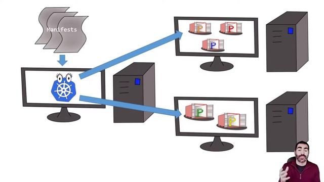 ¿Qué son contenedores, Kubernetes y Helm? смотреть онлайн