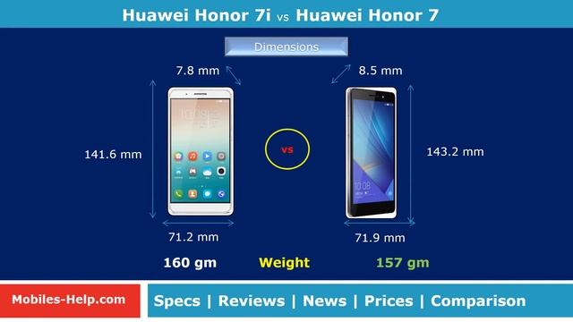 Huawei Honor 7i Vs Huawei Honor 7 - Detailed Comparison смотреть онлайн