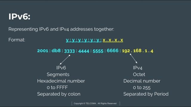 IPv6 Protocol Structure смотреть онлайн