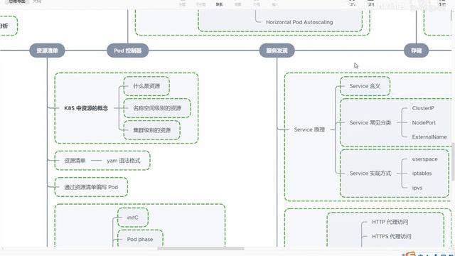 1、Kubernetes集群介绍 смотреть онлайн