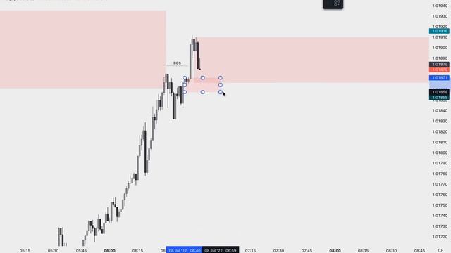 High Quality Entry Setup ?? | TRADING HUB 2.O смотреть онлайн
