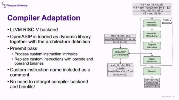 OpenASIP 2.0: Co-Design Toolset for RISC-V Application-Specific Instruction-Set Processors
