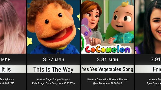 Самые ЗаДИЗлайканные Видео на YouTube смотреть онлайн