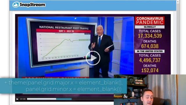 Line Graphs - Data Communication / Data Visualization смотреть онлайн