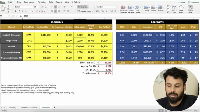 Step by step guide to create a digital Media Plan смотреть онлайн