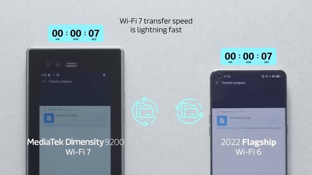 Benchmarking Wi-Fi 7 смотреть онлайн