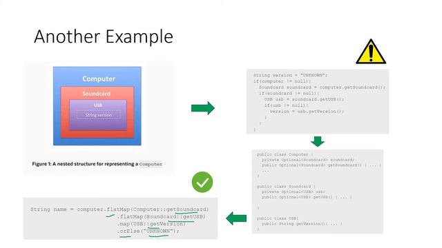 Java - Optional Class Tutorial with Example смотреть онлайн