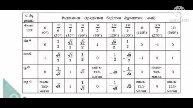 Адайбекова Ақниет тригонометриялық тепе-теңдіктер смотреть онлайн