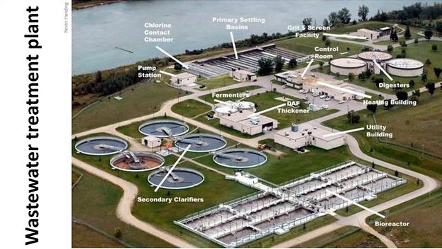 Water treatment [Full presentation] смотреть онлайн