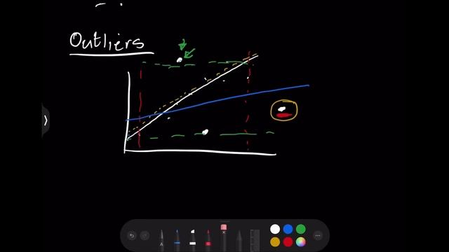 Mlungisi Nkosi | Grade 12 Mathematics | Statistics | Least Square Regression Line | Line of best fi смотреть онлайн