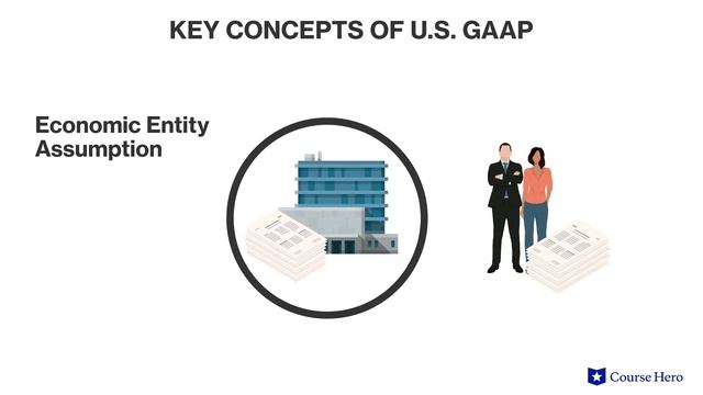Generally Accepted Accounting Principles (GAAP) | Principles Of Accounting