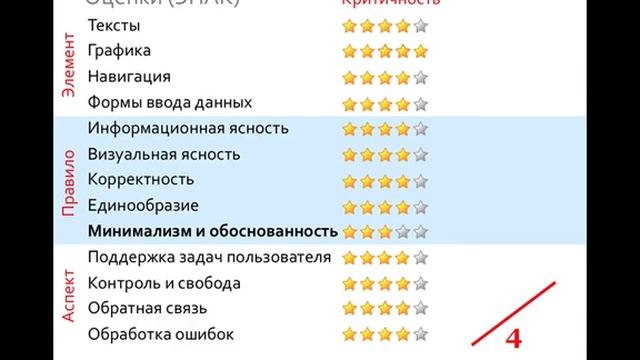 Оценки и комментарии веб-сервиса Почта@QIP.ru смотреть онлайн