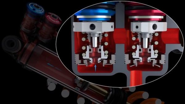 FOX X2 SHOCK TECHNOLOGY EXPLAINED – FOX FACTORY, INC.