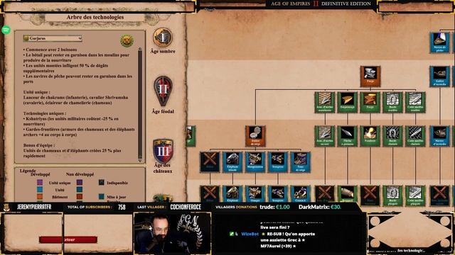 Age of Empires 2 - Dynasties of India - Test des nouvelles civilisations смотреть онлайн