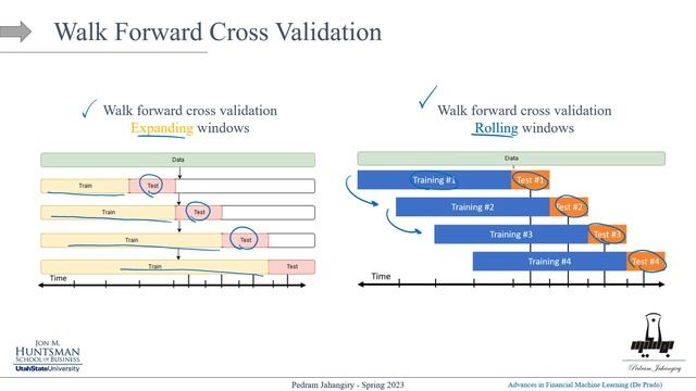Module 3- Part 3- Time series challenges in machine learning. Cross validation and bootstrapping смотреть онлайн