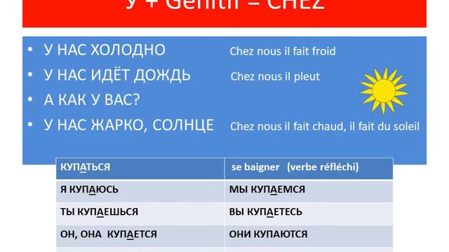 QUEL TEMPS FAIT IL