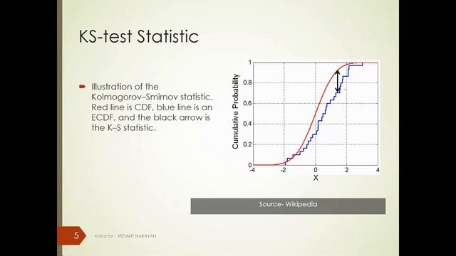 Kolmogorov-Smirnov test| Hypothesis Testing | Statistics | Data Science | RaveData смотреть онлайн