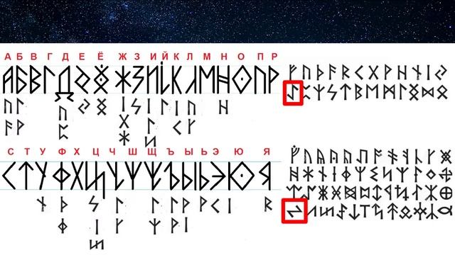Руническая Буквица 2ч смотреть онлайн