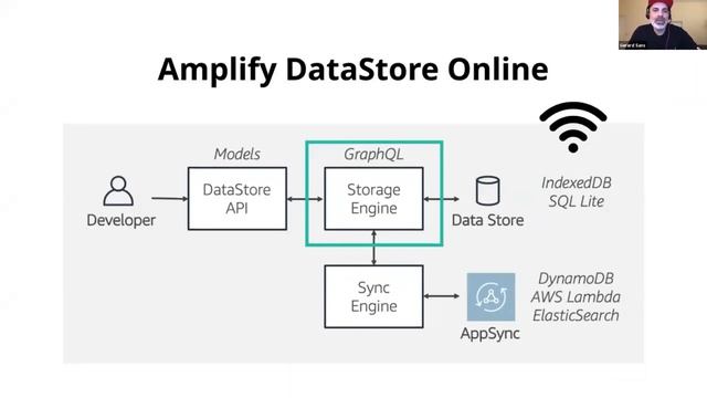vue-leipzig #6 (online) - High octane PWA using GraphQL and Amplify DataStore смотреть онлайн