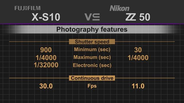 Fujifilm X-S10 vs Nikon Z50 смотреть онлайн