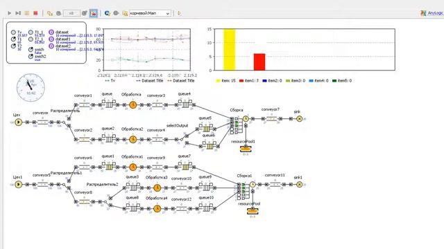 Литейный цех. Anylogic