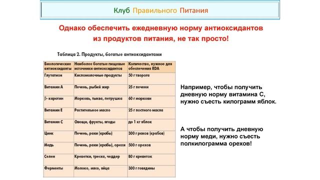 10 занятие СВОБОДНЫЕ РАДИКАЛЫ И АНТИОКСИДАНТЫ смотреть онлайн