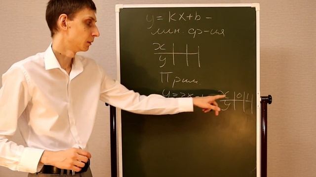 Построение графика линейной функции 7 класс объяснение темы. Линейная функция y = kx + b смотреть онлайн