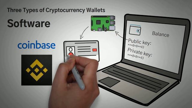 What is a Cryptocurrency Wallet? (3 Types + Key Examples) смотреть онлайн