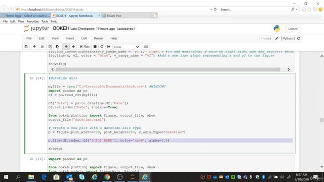 Twin Axes, Datetime axes and Annotations in Bokeh Plots смотреть онлайн