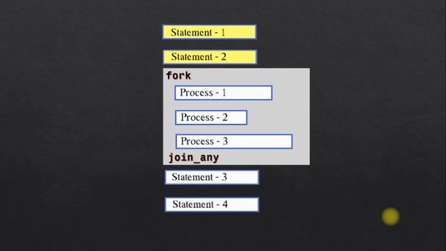 Fork join & its types in V & SV || Overview смотреть онлайн